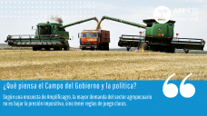 Estudio de opinión: qué piensa el campo del Gobierno y la política