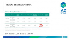 Trigo: Con el aumento de producci�n se puede exportar 14,5 M, con Lorena D�Angelo - Cl�nica de Granos