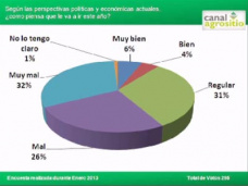TV: ¿Cómo esta el humor del campo con el Gobierno?