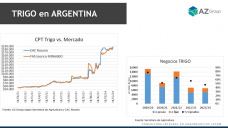Trigo: siguen bajos los stocks en el mundo, aumentarn los precios?; con Lorena DAngelo - Clnica de Granos