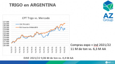 Trigo: Se ampla la brecha entre el precio real y el terico, con Lorena DAngelo - Clnica de Granos
