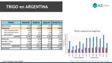 Trigo: El golpe de la producción 22/23 nos vuelve al pasado, con Lorena D´Angelo - Clínica de Granos