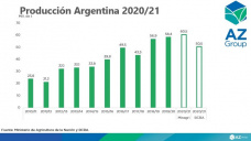 Maz: La cosecha argentina 2020/21 finaliz, ahora a enfocarse en la 2021/22, con Catalina Ferrari - Clnica de Granos