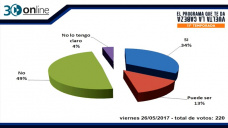 30 online B4: ¿Para vos, vamos a sembrar más Trigo que el año pasado?; con R. Bindi y C. Curci