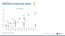 Continúa la cosecha de Trigo pero no se registran negocios, ¿oportunidades?, con Sofia Gayo - Clínica de Granos