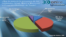 30 online B4: La presencia de Massa, Macri y Scioli en Showmatch ¿a favor o en contra?
