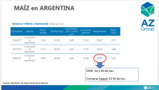 Argentina con producción record de maíz puede exportar más, con Lorena D´Angelo - Clínica de Granos