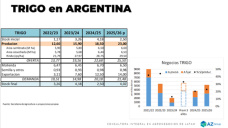 Trigo:  Mucha oferta futura deprime los precios, ¿hasta cuando?; con Lorena D´Angelo - Clínica de Granos