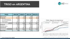 Trigo: Con o sin intervención el precio el cereal seguirá firme, con Lorena D´Angelo - Clínica de Granos