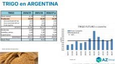 ¿Hasta cuándo puede seguir bajando el Trigo?; con Lorena D´ Angelo - Clínica de Granos