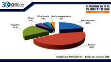 30 online B4: ¿Cómo está evaluando el Campo la gestión de Macri y de Agroindustria?