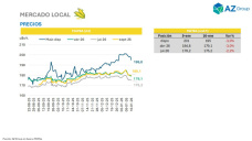 Precios del Maíz 5% a la baja tras el informe del USDA, ¿bajarán más?; con Clara Treachi - Clínica de Granos