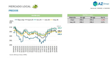 Del clima en EE.UU. a la incógnita de China: ¿hacia dónde va la Soja?; con Clara Treachi - Clínica de Granos