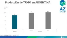 Trigo: 