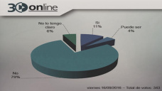 30 online B4: ¿Le conviene al país perder plata con Aerolíneas?; con R. Bindi y C. Curci