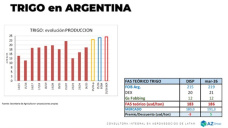 Trigo:  Se viene una cosecha récord, ¿cómo venderla?; con Lorena D´Angelo - Clínica de Granos