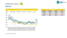 Maíz: Las exportaciones de EE.UU. impulsan los precios; con Clara Treachi - Clínica de Granos
