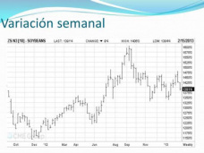TV: Soja a Mayo con precio excelente a pesar de las bajas, por Paulina Lescano - Clínica de Granos
