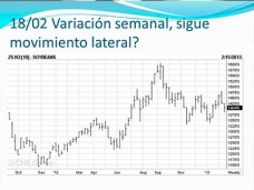 TV: Qu cambio de tendencia en Soja nos trae Febrero?, por Paulina Lescano - Clnica de Granos
