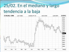 TV: A diferencia de la Soja, el Maiz esta con poca volatilidad… pero mala tendencia, por Paulina Lescano - Clínica de Granos