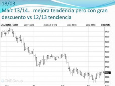 TV: ¿El Maíz lograra despegarse de la Soja?, por Paulina Lescano - Clínica de Granos