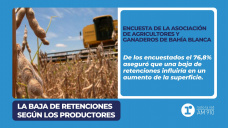 La baja de retenciones según los productores