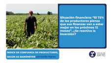 Índice de confianza de productores, según AG Barómeter - por Cecilia Vignau