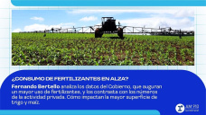 ¿Consumo de fertilizantes en alza?