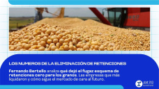 Los números de la eliminación de retenciones