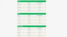 Pérdidas generalizadas para los commodities agrícolas, en una rueda de fortalecimiento del dólar