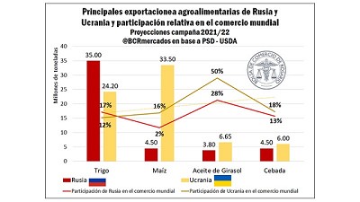 ¿Cómo impacta la crisis política entre Rusia y Ucrania?