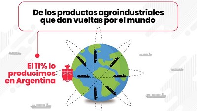 7 de cada 10 dólares y 160 países, ¿por qué necesitamos venderle al mundo?
