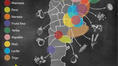 Ser un país rico a partir de una Revolución agrobiondustrial en las 23 Pcias.; por Ricardo Bindi