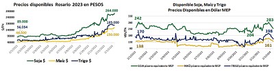 Inflación, Producción y Precios