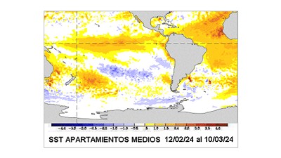¿Cómo se mantendrá El Niño durante lo que resta de marzo? - CCA/Agrositio