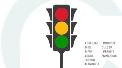 El termómetro del Agro argentino: qué sectores están en rojo, amarillo y verde