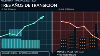 El costo de la transición: ventajas y desventajas
